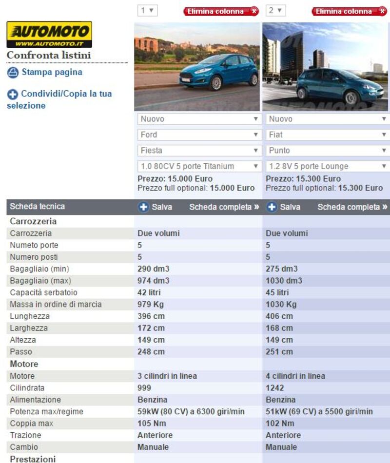 Dati e numeri delle due compatte affiancati dallo strumento di confronto modelli di Automoto.it