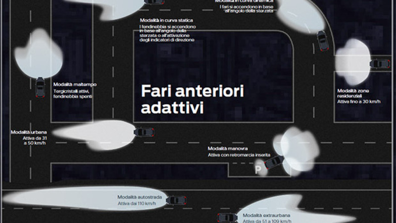 Ford: la nuova tecnologia meteo-dipendente dei fari