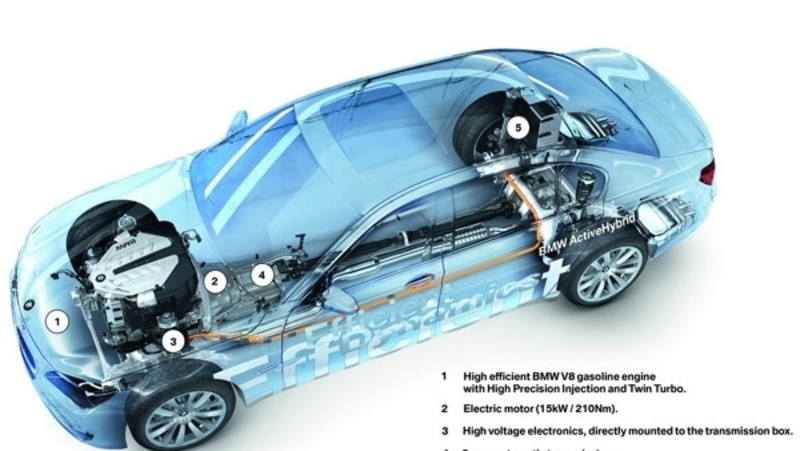 BMW Serie 7 ActiveHybrid