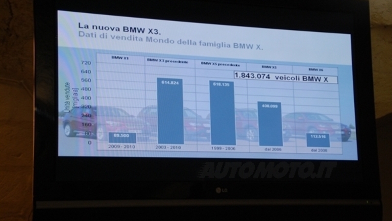 Il 2010 per BMW Group: un&#039;ottima annata