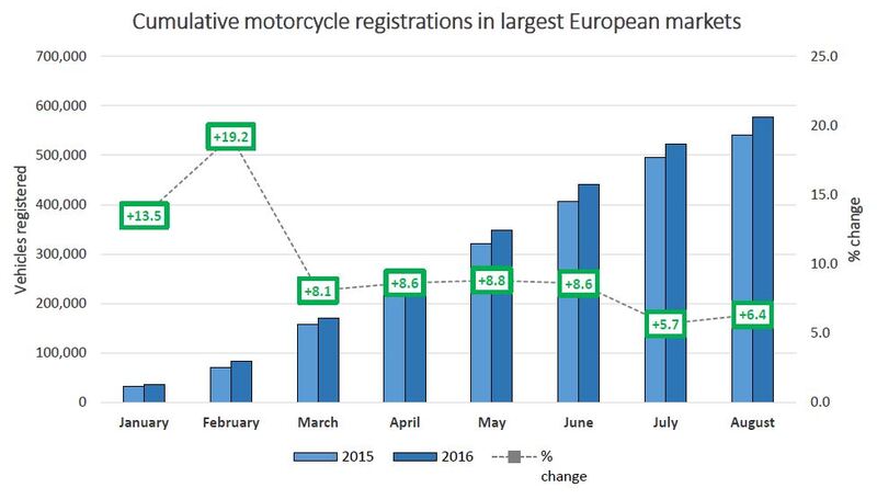 Andamento primi cinque mercati europei