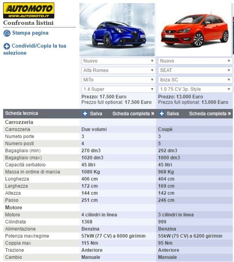 Schede tecniche con valori affiancati per Mito e Ibiza SC nello strumento di confronto di Automoto.it