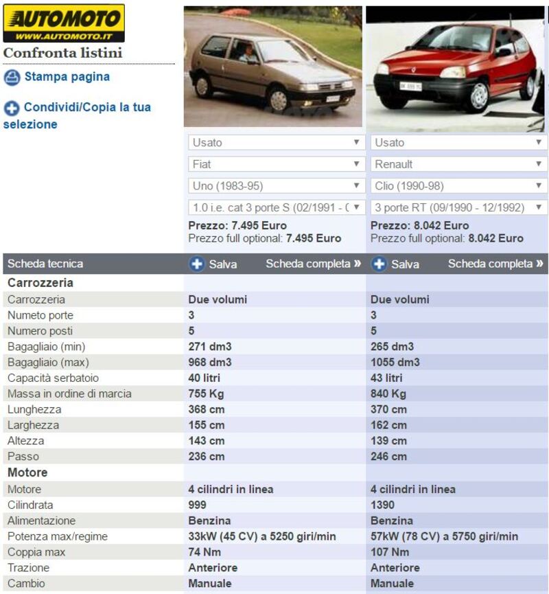 Le schede tecniche con tutti i numeri di Uno e Clio I affiancate, sullo strumento di Automoto.it