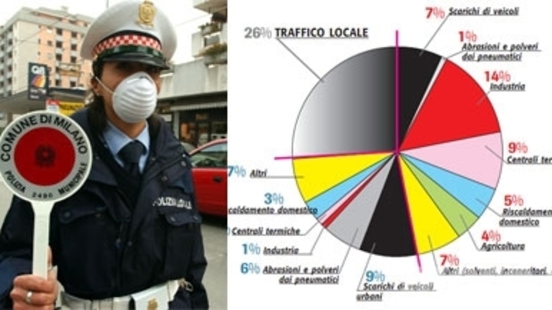 Blocchi del traffico davvero utili? Tutto quello che non vi dicono