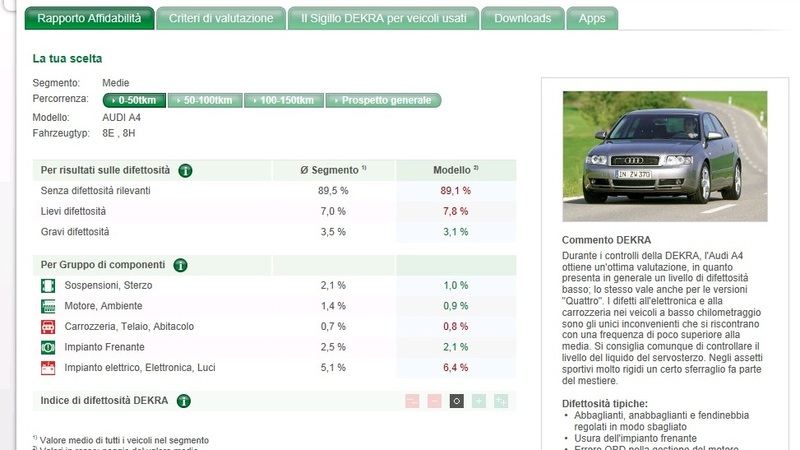 Dekra: la classifica 2012 dell&#039;usato auto meno difettoso