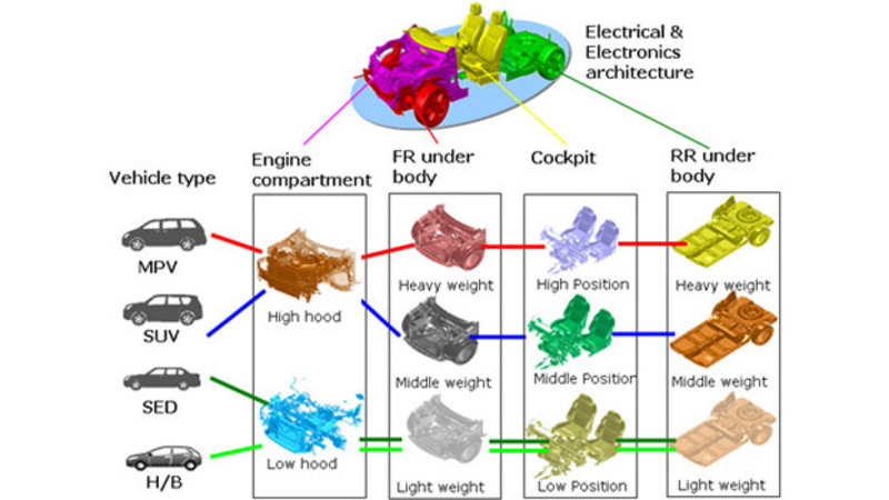 Nissan CMF