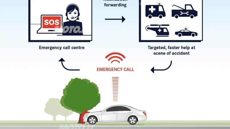 Mercedes-Benz eCall: da giugno di serie