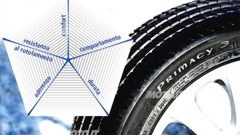 Pneumatici: le 5 prestazioni fondamentali