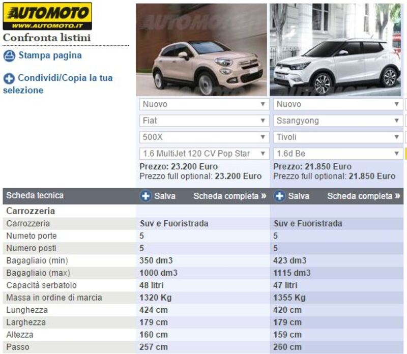 Schede tecniche coi valori di Fiat 500X e Ssangyong Tivoli affiancati sullo strumento Confronto di Automoto.it