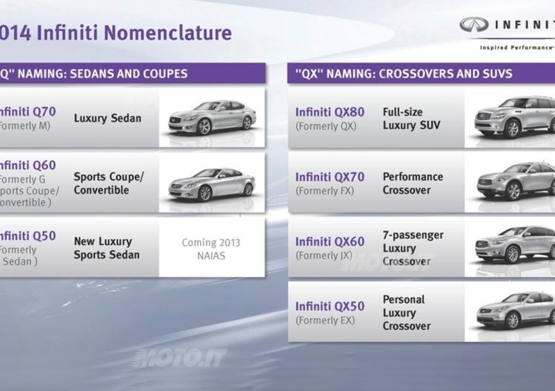 Infiniti: svelata la nuova strategia di denominazione dei modelli