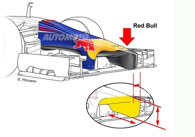 Formula 1 2014: è allarme sicurezza per i musetti