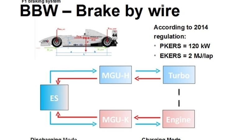 F1 2014, Brembo: debutta il brake by wire posteriore