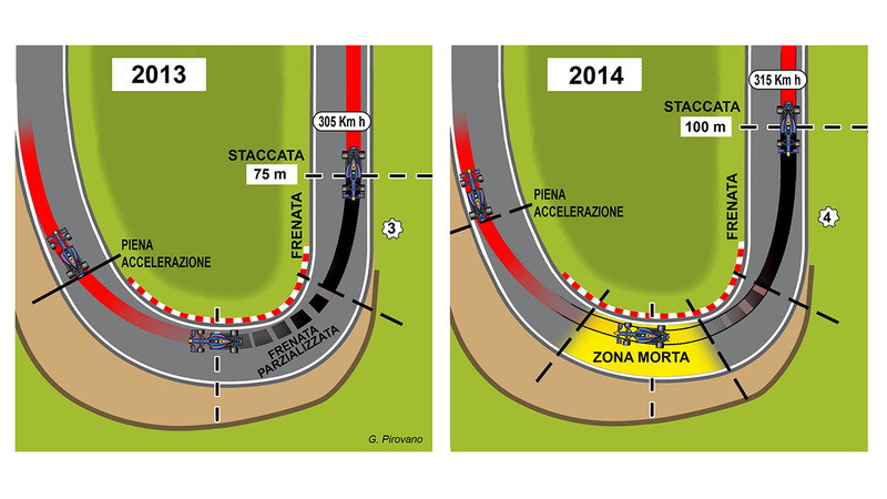 Come &egrave; cambiata la guida in F.1