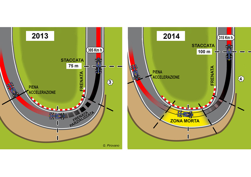 Come &egrave; cambiata la guida in F.1