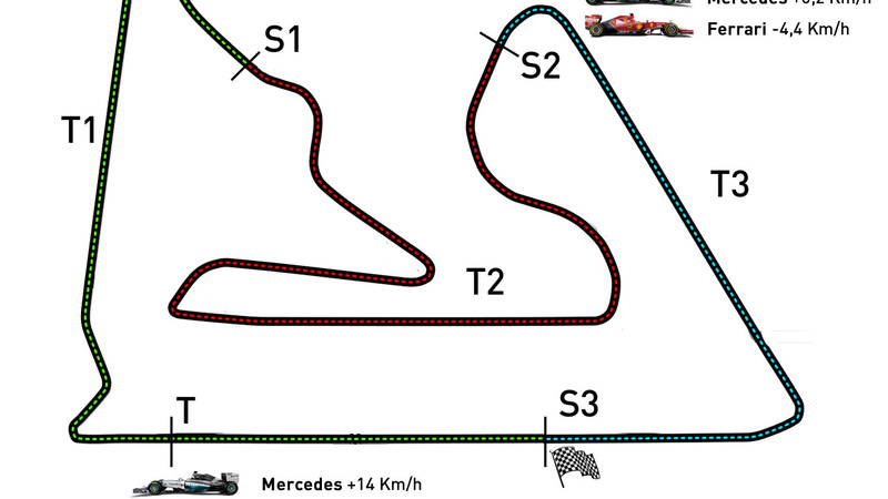 Formula 1 Bahrain: le monoposto 2013 e 2014 a confronto