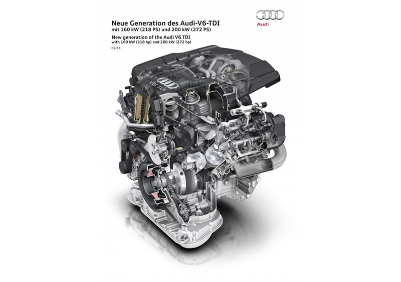 Audi V6 3.0 TDI &ldquo;Clean Diesel&rdquo;: ora da 218 e 272 CV ed Euro6