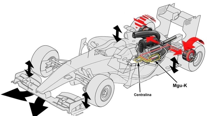 F1 2014: il controllo di stabilit&agrave; &egrave; vietato. Ma qualcuno lo starebbe gi&agrave; usando. Scopriamo come