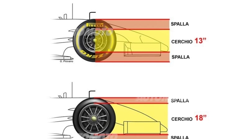 Formula 1: rivoluzione tecnica in vista. Nel 2017 arriveranno i cerchi da 18&quot;