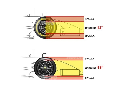 Formula 1: rivoluzione tecnica in vista. Nel 2017 arriveranno i cerchi da 18