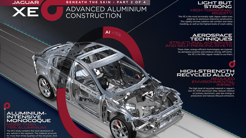 Jaguar XE: nuovi dettagli ufficiali in vista del debutto