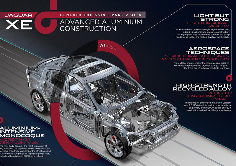 Jaguar XE: nuovi dettagli ufficiali in vista del debutto