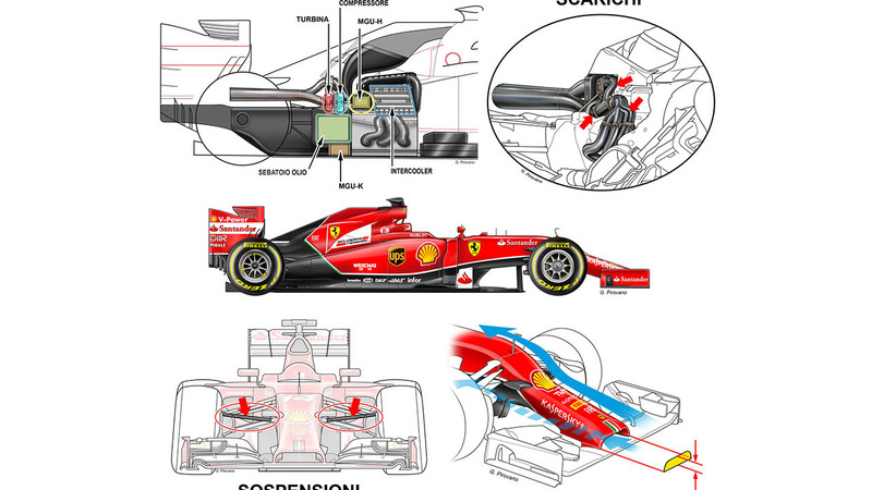 Formula 1: come potrebbe essere la Ferrari del 2015