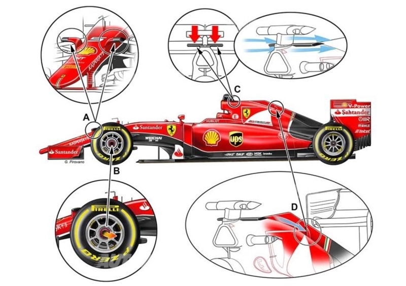 F1: gli avversari sono fermi, la Ferrari si &egrave; gi&agrave; evoluta. Ecco come