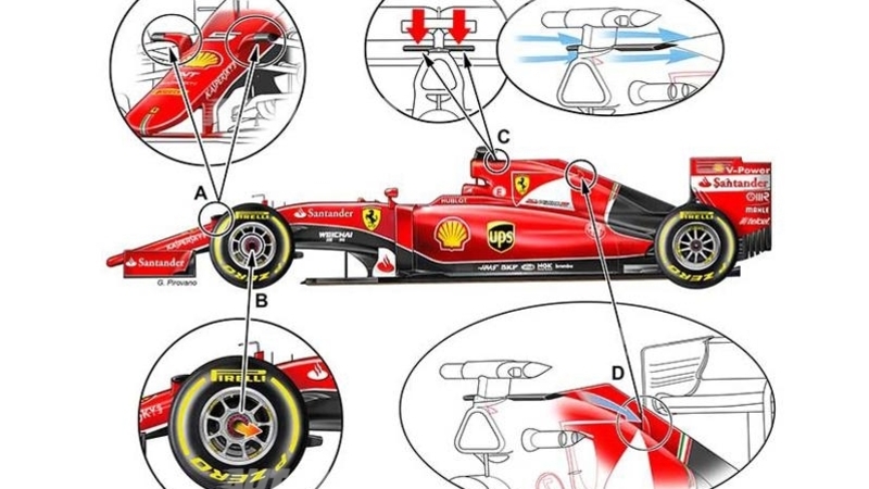 F1: gli avversari sono fermi, la Ferrari si &egrave; gi&agrave; evoluta. Ecco come