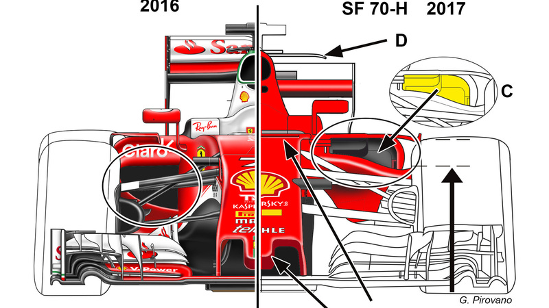 Formula 1 2017, Ferrari SF70H: analisi tecnica