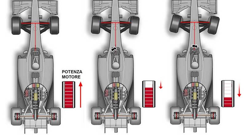 F1, incidente Alonso: ecco cosa potrebbe averlo causato