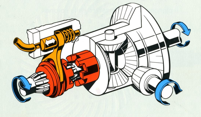 Disegno schematico un differenziale con dispositivo di bloccaggio del tipo a manicotto scorrevole e denti frontali. Quando esso entra in presa i due alberi di uscita diventano solidali nella rotazione. I dispositivi di questo tipo si rivelano molto utili nell&rsquo;impiego fuoristradistico