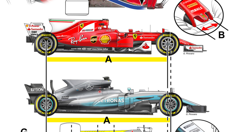 Formula 1: le differenze tecniche tra Mercedes e Ferrari