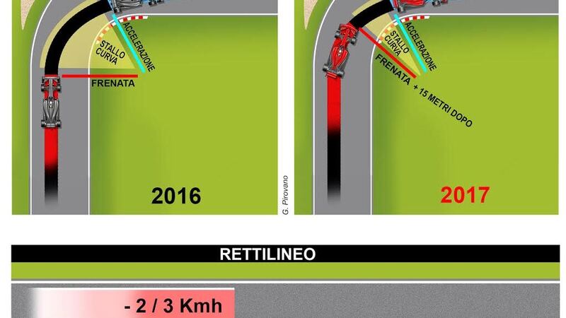 Formula 1 2017, ecco com&#039;&egrave; cambiato lo stile di guida