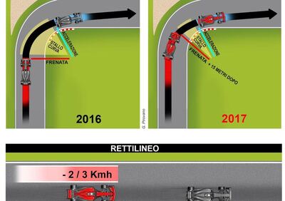 Formula 1 2017, ecco com'è cambiato lo stile di guida